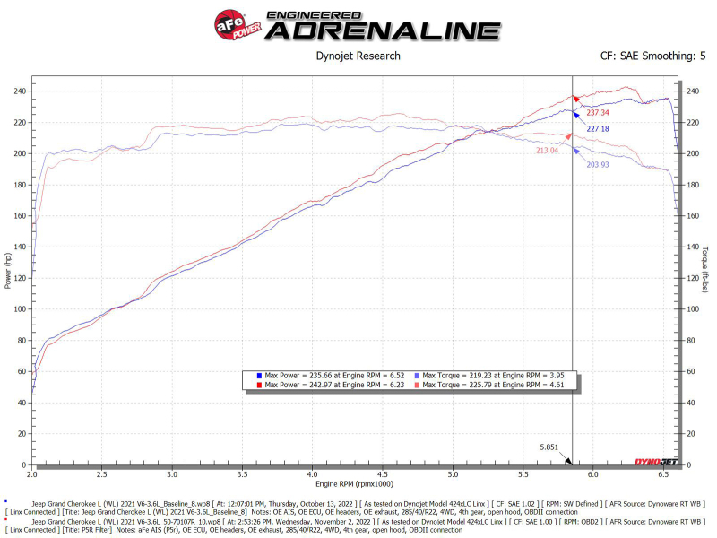 aFe AFE Momentum GT Pro 5R Intake System 22-23 Jeep Grand Cherokee (WL) V6-3.6L - Image 6
