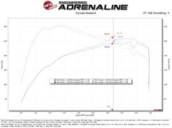 aFe Ford Ranger 24-25 L4-2.3L Momentum GT Cold Air Intake System w/ Pro 5R Filter - Image 6