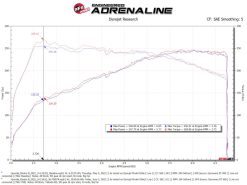 aFe Takeda Momentum Pro 5R Cold Air Intake System 2022 Hyundai Elantra N - Image 7