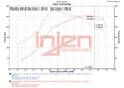 Alternative view of Injen 15-20 Subaru STI Cat Back Exhaust w/ Quad Titanium Tips