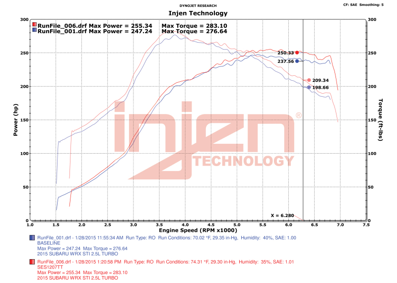 Injen 15-20 Subaru STI Cat Back Exhaust w/ Quad Titanium Tips - Image 2