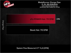 aFe 19-22 Hyundai Veloster N L4 2.0L BladeRunner 2.25in to 2.50in Aluminum Hot Charge Pipe - Black - Image 6