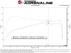 aFe 21-25 Lexus IS300 (2.0L Turbo L4) Takeda Momentum Cold Air Intake System w/ Pro DRY S Filter - Image 6