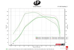 CSF Toyota A90/A91 Supra/ BMW G-Series B58 Charge-Air Cooler Manifold- Black - Image 7
