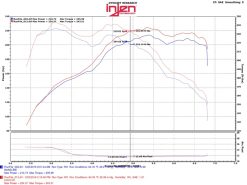 Injen 12-16 BMW 328i/ix F30/F31/F34 / 14-16 BMW 428i/ix F36 / 14-16 228i/ix F22 Evolution Intake - Image 5