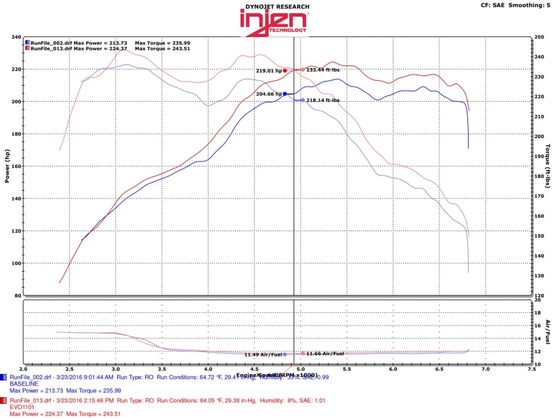 Injen 12-16 BMW 328i/ix F30/F31/F34 / 14-16 BMW 428i/ix F36 / 14-16 228i/ix F22 Evolution Intake - Image 5