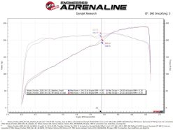 aFe Nissan Frontier 20-22 V6-3.8L Silver Bullet Throttle Body Spacer - Image 6