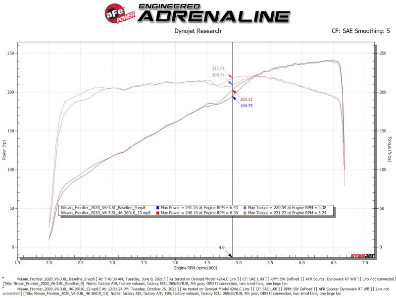 aFe Nissan Frontier 20-22 V6-3.8L Silver Bullet Throttle Body Spacer - Image 6