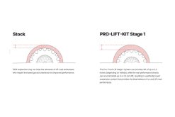 Eibach All-Terrain Lift Kit 18-19 Jeep Wrangler Rubicon JL 4-Door Frt 3in Rr 3in - Image 3
