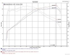 Injen 18-20 Kia Stinger 3.3L Twin Turbo Wrinkle Red Short Ram Air Intake - Image 15