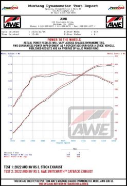 AWE Tuning Audi 22-23 8Y RS3 Cat-Back SwitchPath Exhaust (No Tips) - Image 16