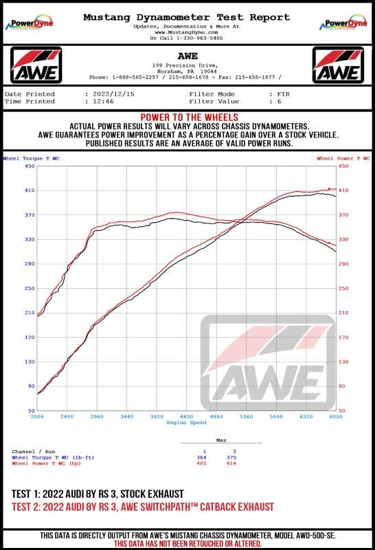 AWE Tuning Audi 22-23 8Y RS3 Cat-Back SwitchPath Exhaust (No Tips) - Image 16