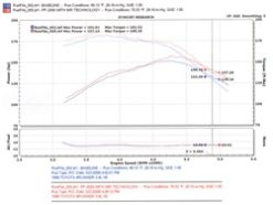 Injen 96-98 4Runner / Tacoma 3.4L V6 only Wrinkle Black Power-Flow Air Intake System - Image 8