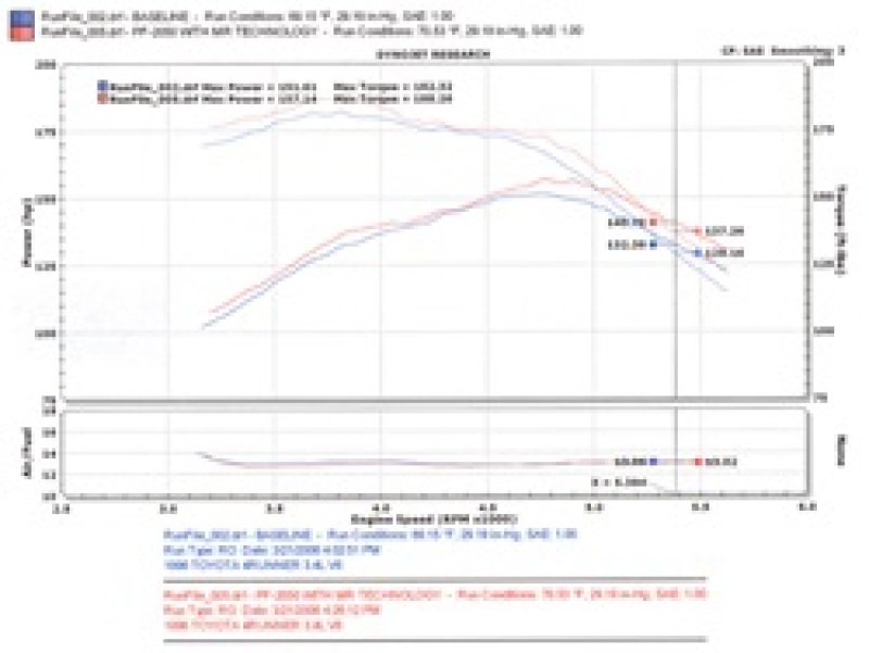 Injen 96-98 4Runner / Tacoma 3.4L V6 only Polished Power-Flow Air Intake System - Image 8