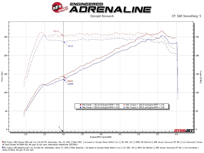 AFE Subaru WRX 22-24 H4-2.4L Momentum Cold Air Intake - Image 7