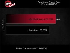 aFe BladeRunner 2 1/4in Intercooler Hot Side Charge Pipe 22-23 Ford Explorer V6-3.0L (tt) - Black - Image 6