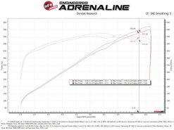 aFe 21-23 RAM 1500 TRX Track Series Carbon Fiber Cold Air Intake System w/ Pro 5R Filter - Image 6