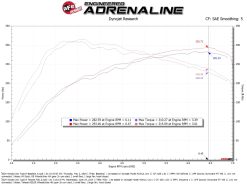 aFe 23-24 Honda Civic Type R Takeda Momentum Cold Air Intake System w/ Pro DRY S Filter - Image 6