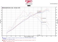 Injen 2015 Mitsubishi Lancer 2.4L 5spd Polished Short Ram Intake - Image 8