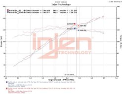 Injen 18-20 Kia Forte 2.0L (L4) Black Cold Air Intake - Image 7