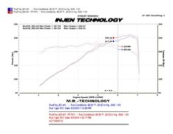Injen 10 Camaro 3.6L V6 Wrinkle Black Power-Flow Short Ram Air Intake System - Image 7