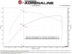 aFe 22-24 Ford Bronco Raptor Momentum GT Cold Air Intake System w/ Pro Dry S Filter - Image 6