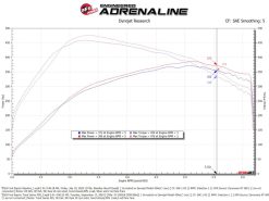 aFe 21-24 Ford F150 Raptor Track Series Carbon Fiber Cold Air Intake System w/ Black Pro 5R Filter - Image 6