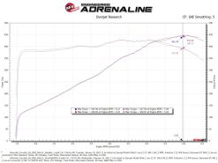 aFe 20-23 Chevy Corvette C8 Magnum FORCE Stage-2 Cold Air Intake w/ Pro DRY S Filters - Image 7