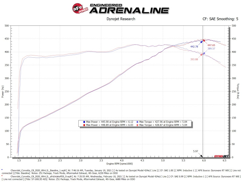aFe 20-23 Chevy Corvette C8 Magnum FORCE Stage-2 Cold Air Intake w/ Pro DRY S Filters - Image 7