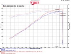 Injen 09-14 Cadillac Escalade EVS/EXT V8-6.2L Evolution Air Intake - Image 4