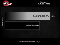 aFe 15-20 Ford F-150 Quantum Cold Air Intake System w/ Pro Dry S Filter - Image 7