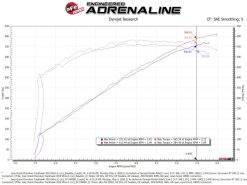 aFe 2021 Dodge Durango SRT Hellcat Track Series Carbon Fiber Cold Air Intake System w/ Pro DRY S - Image 7