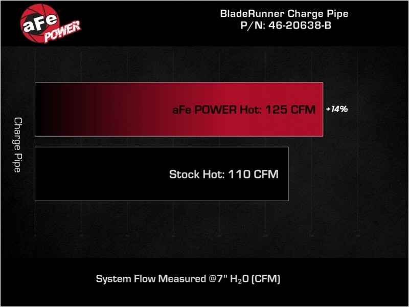 aFe BladeRunner 2-1/4 IN Aluminum Hot Charge Pipe Black 17-20 Hyundai Elantra GT L4-1.6L (t) - Image 6