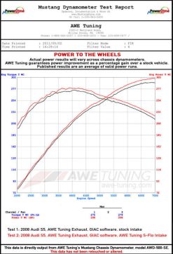 AWE Tuning S5 4.2L S-FLO Intake - Image 2