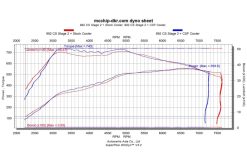CSF 2019+ Porsche 911 Carrera (3.0L Turbo - Base/S/4/GTS) High Performance Intercooler System - Image 12