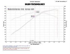 Injen 2015 Ford Mustang Eco Boost 2.3L Wrinkle Black CAI Converts To SRI - Image 3