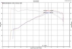 Injen 18-19 Audi S4/S5 (B9) 3.0L Turbo Polished Short Ram Intake - Image 13