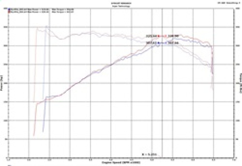 Injen 18-19 Audi S4/S5 (B9) 3.0L Turbo Polished Short Ram Intake - Image 13