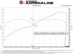 aFe Takeda Super Stock Induction System w/ Pro 5R 22-23 Toyota GR86/Subaru BRZ H4-2.4L - Image 6