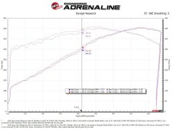aFe 22-23 Jeep Grand Wagoneer (WS) V8-6.4L Momentum GT Cold Air Intake System w/ Pro 5R Filter - Image 7