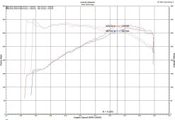 Injen 18-19 Audi S4/S5 (B9) 3.0L Turbo Wrinkle Black Short Ram Intake - Image 15
