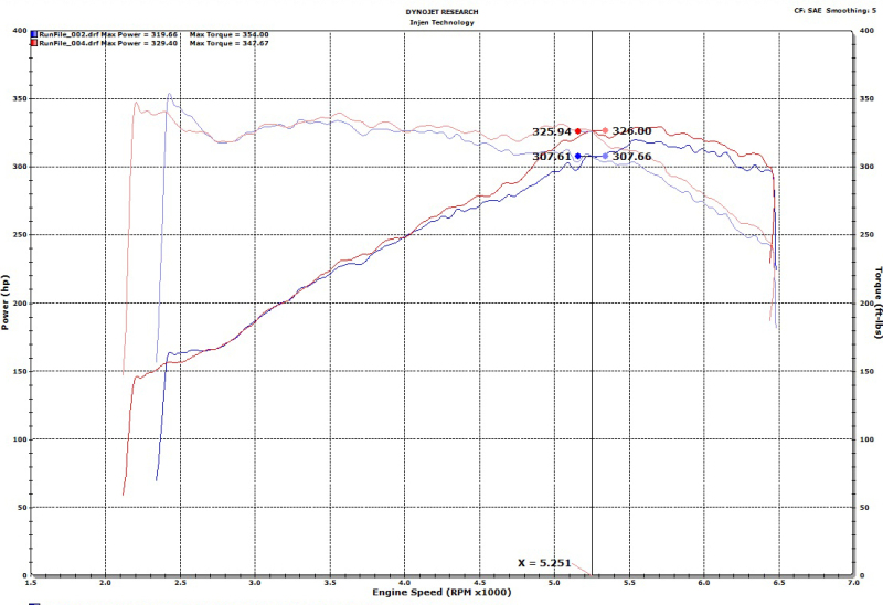 Injen 18-19 Audi S4/S5 (B9) 3.0L Turbo Wrinkle Black Short Ram Intake - Image 15