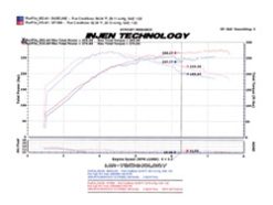 Injen 2008-14 Mitsubishi Evo X 2.0L 4Cyl Polished Short Ram Intake - Image 7