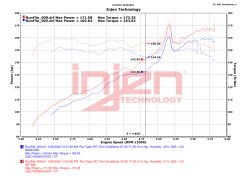Injen 22-23 Honda Civic/Civic Si 1.5L 4 Cyl. Polished Cold Air Intake - Image 8