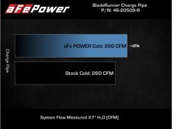 aFe Kia Stinger 18-22 V6-3.3L (tt) BladeRunner Cold Charge Pipe- Red - Image 6