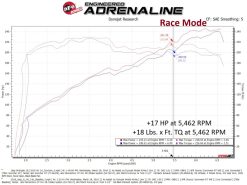 aFe 18-23 Jeep Wrangler (JL) V6-3.6L Scorcher GT Module - Image 7