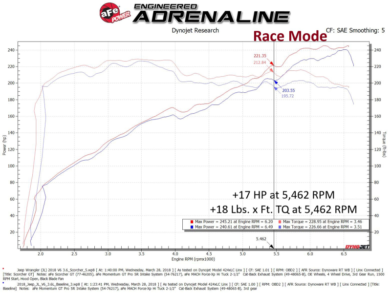 aFe 18-23 Jeep Wrangler (JL) V6-3.6L Scorcher GT Module - Image 7
