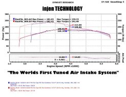 Injen 05-07 Jeep Grand Cherokee WK 4.7L V8 Polished Tuned Air Intake w/ MR Tech - Image 3