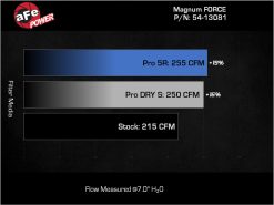 aFe 24-25 Jeep Wrangler JL 4XE L4 2.0L Magnum FORCE Stage-2 Cold Air Intake w/ Pro DRY S Filter - Image 7