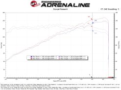 aFe 22-25 Honda Civic (2.0L L4) Takeda Momentum Cold Air Intake System W/ Pro 5R Filter - Image 6